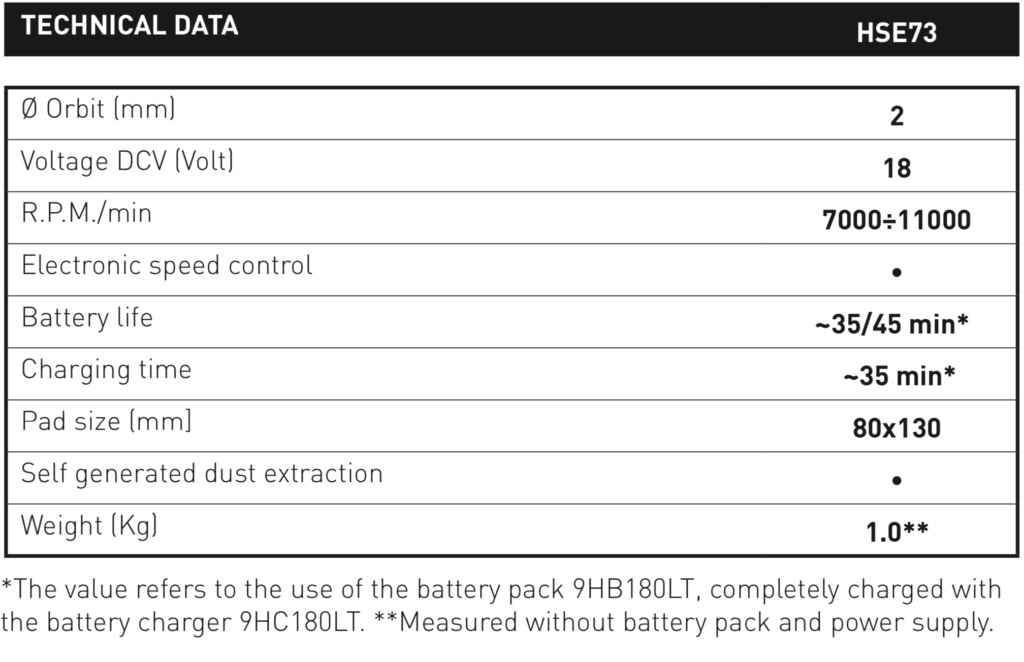 HSE73 Technical Data